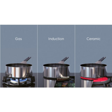 Индукционная варочная панель Electrolux IPE8492KF